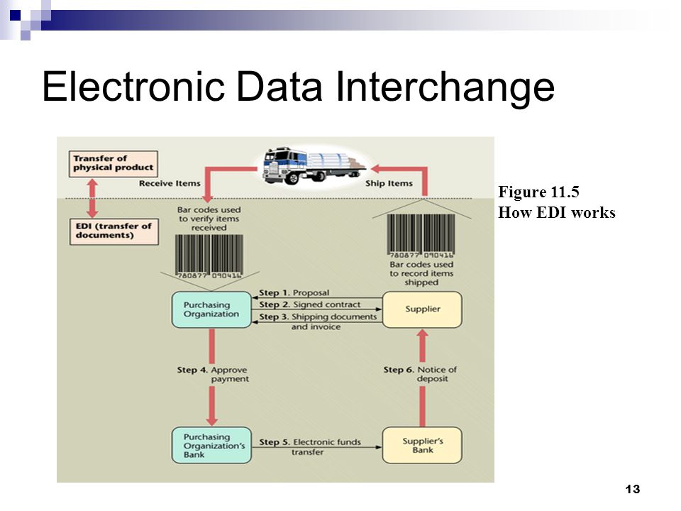 Clinical Data Interchange Standards Consortium